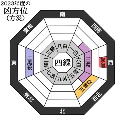 東南方位風水2023|2023